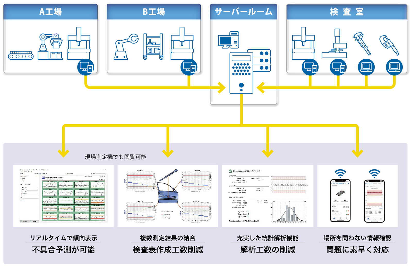 見える化イメージ